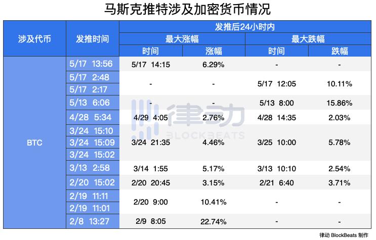马斯克不喜欢比特币。他只是喜欢控制一切5