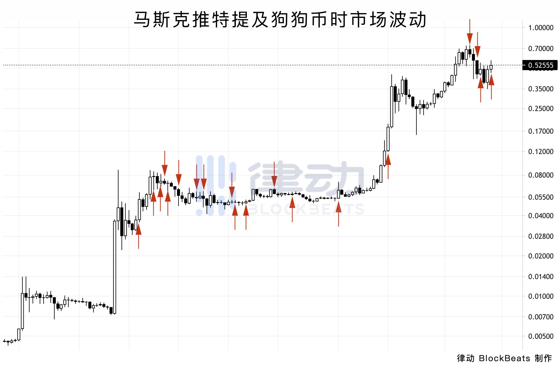 马斯克不喜欢比特币。他只是喜欢控制一切6