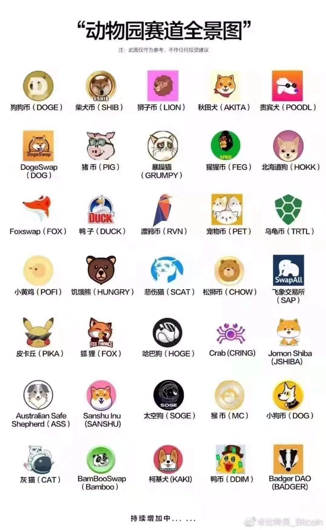 fomo繁荣会持续多久？4