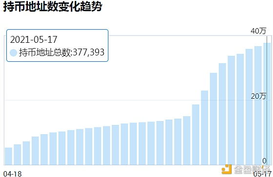 主流货币下跌,动物货币板块或迎来光明前景4 主流货币下跌,动物货币板块或迎来光明前景4