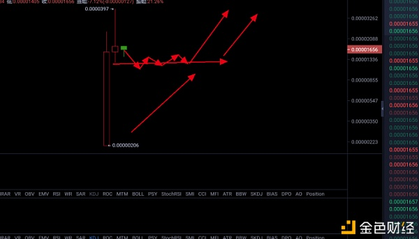 主流货币下跌,动物货币板块或迎来光明前景7 主流货币下跌,动物货币板块或迎来光明前景7