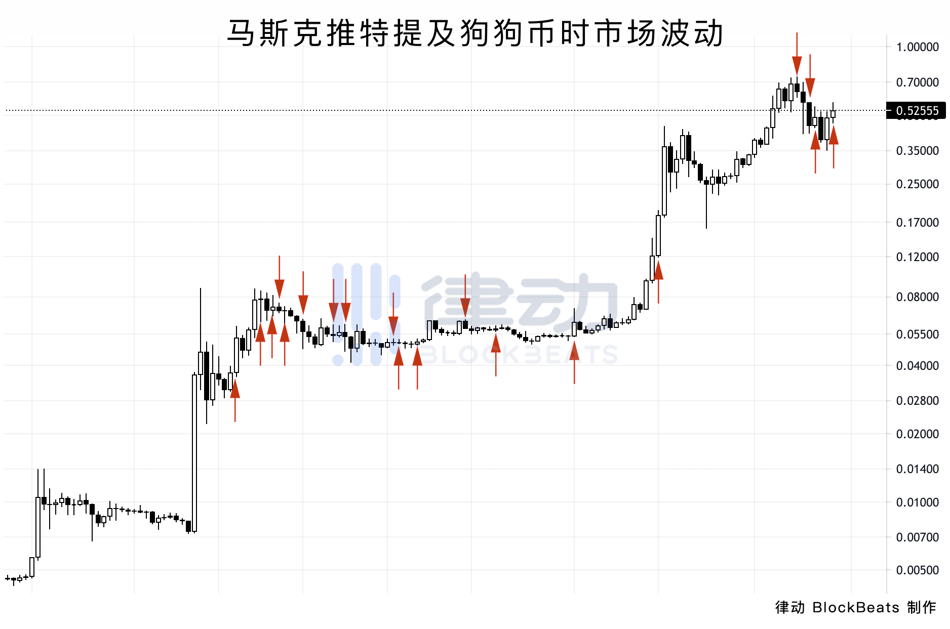 马斯克不喜欢比特币。他只是喜欢控制一切6