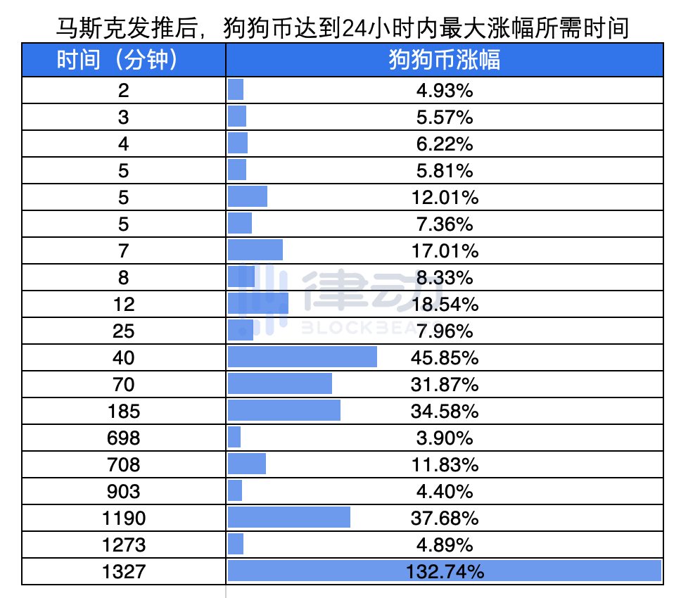 马斯克不喜欢比特币。他只是喜欢控制一切8