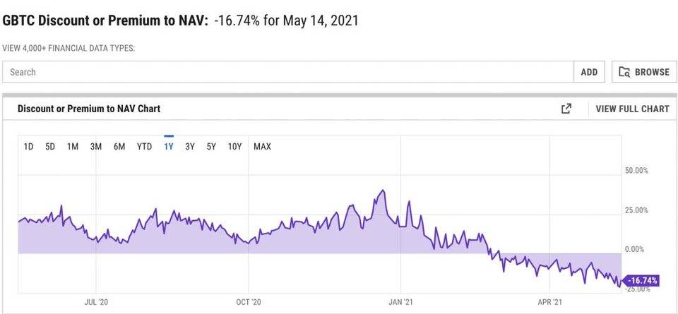 埃隆·马斯克的币圈大战：从“比特币传教士”到“产业公敌”3