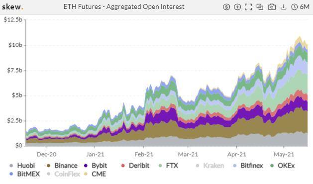 交易量增加，比特币的隐含波动率再创新高3
