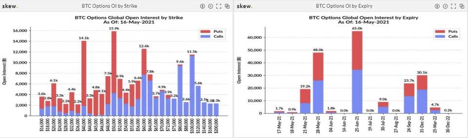 交易量增加，比特币的隐含波动率再创新高12