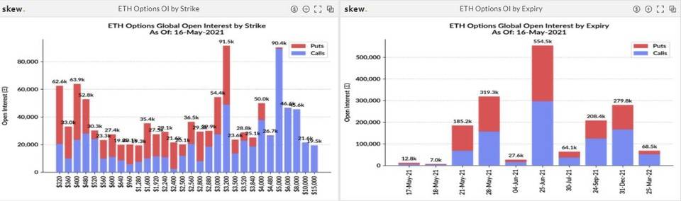 交易量增加，比特币的隐含波动率再创新高13