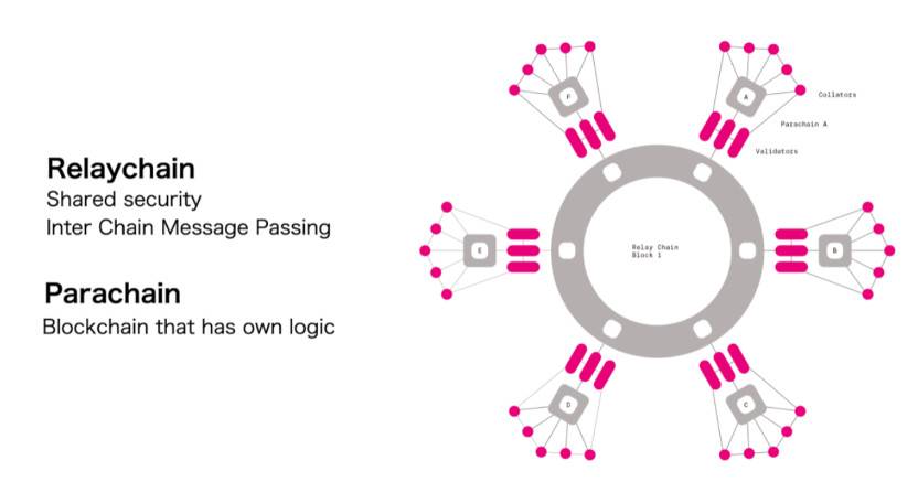 Okex:Boca平行链槽拍卖参与模式及潜在影响分析1 Okex:Boca平行链槽拍卖参与模式及潜在影响分析1