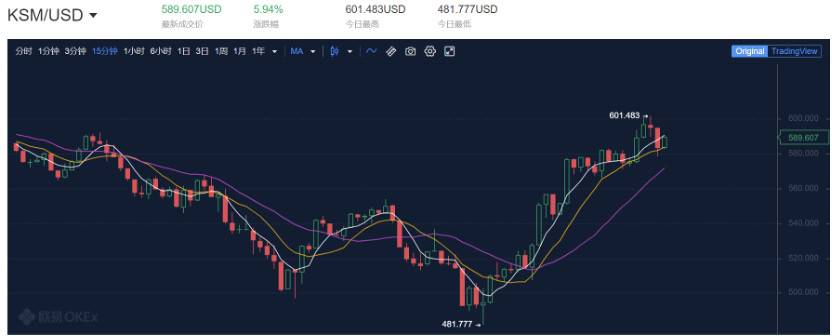 Okex:Boca平行链槽拍卖参与模式及潜在影响分析3
