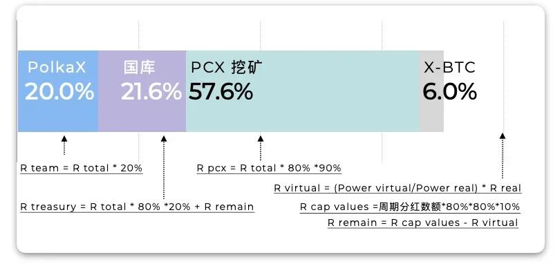 波尔卡多特的生态学解读20