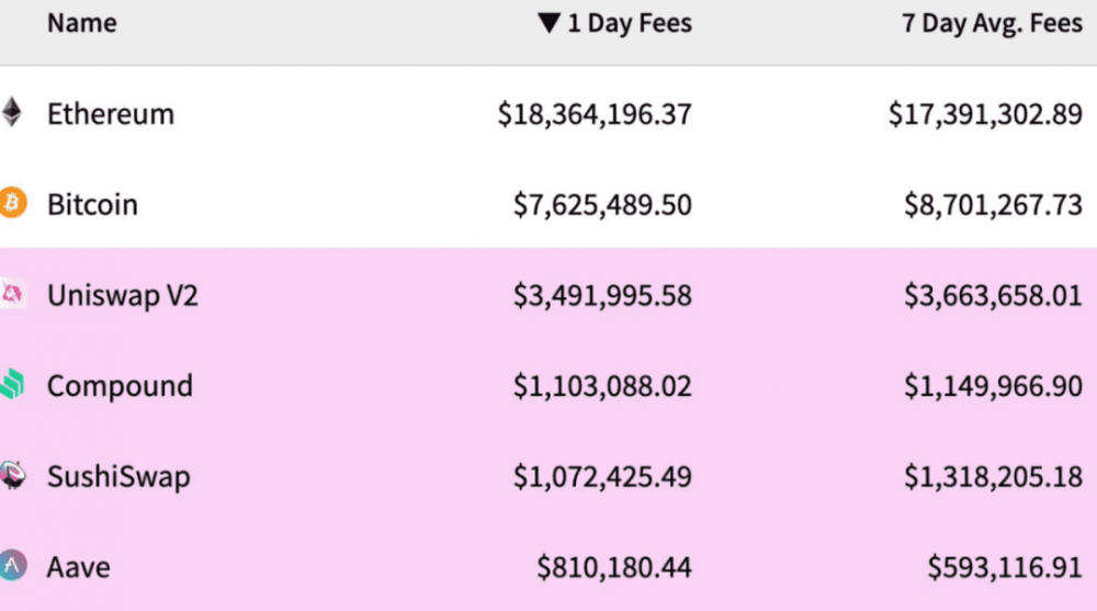 我们的网络创造者：以太坊突破1万美元的10个理由