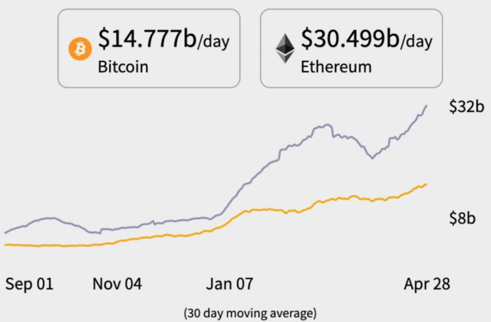 我们的网络创造者：以太坊突破1万美元的10个理由1