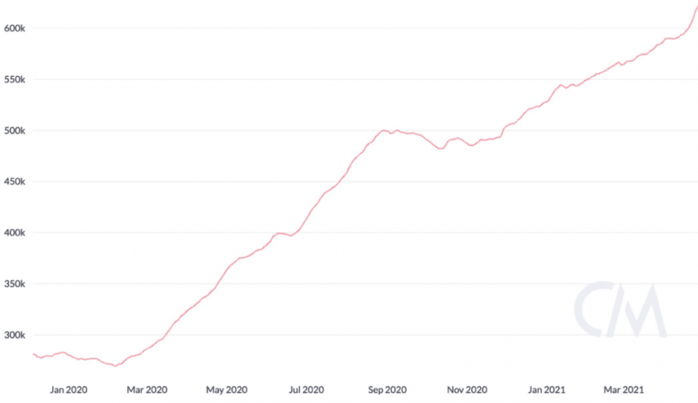 我们的网络创造者：以太坊突破1万美元的10个理由2