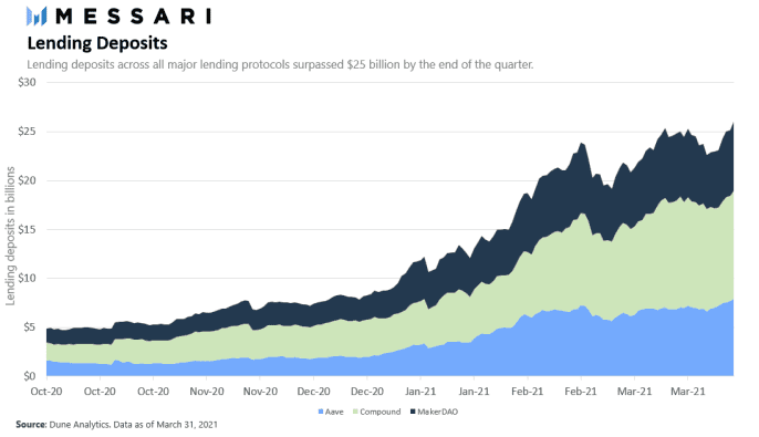 卡瓦能否成为defi的领先金融服务提供商