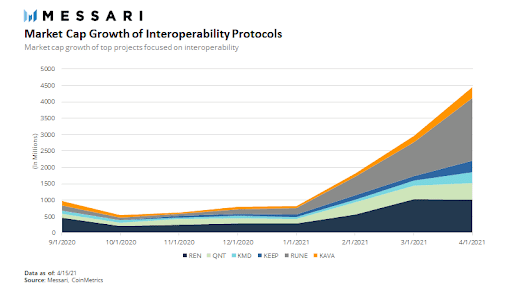 卡瓦能否成为defi的领先金融服务提供商1