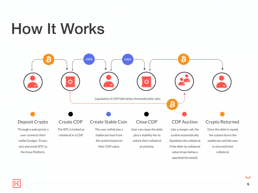 卡瓦能否成为defi的领先金融服务提供商2