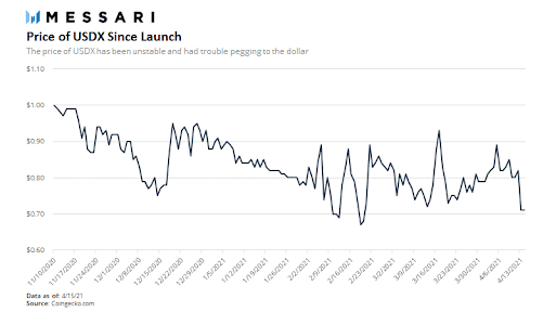 卡瓦能否成为defi的领先金融服务提供商3