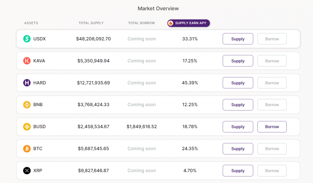 卡瓦能否成为defi的领先金融服务提供商4
