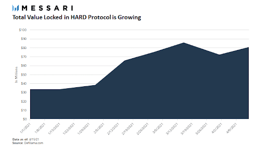 卡瓦能否成为defi的领先金融服务提供商5