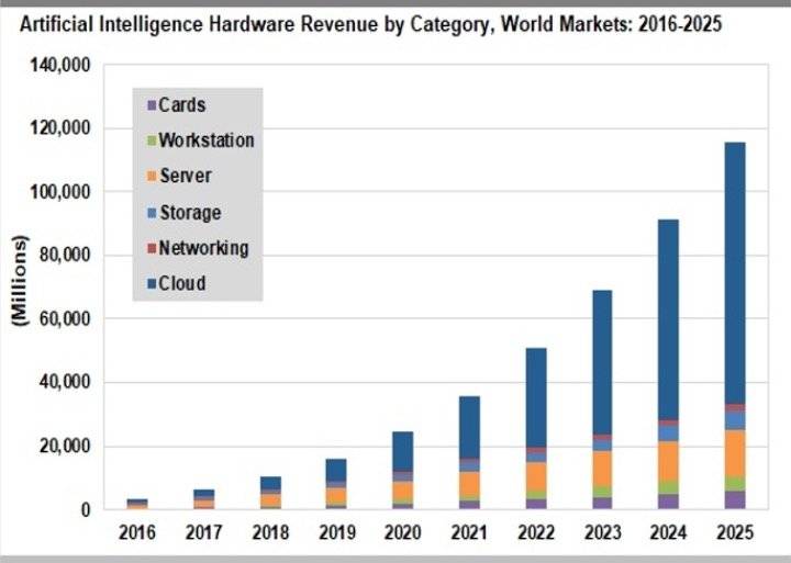 在智能时代计算能力的竞争下，去中心化云计算释放出打破区块链循环的新势能2