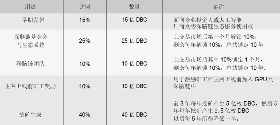 在智能时代计算能力的竞争下，去中心化云计算释放出打破区块链循环的新势能7