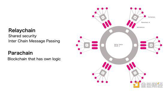 博卡平行链槽拍卖对点和生态意味着什么？1