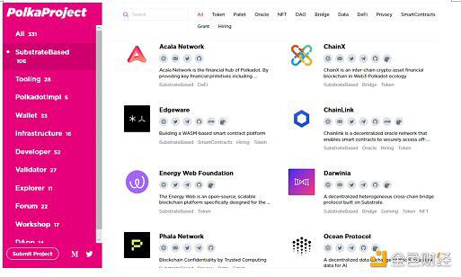 博卡平行链槽拍卖对点和生态意味着什么？2