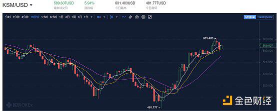 博卡平行链槽拍卖对点和生态意味着什么？3