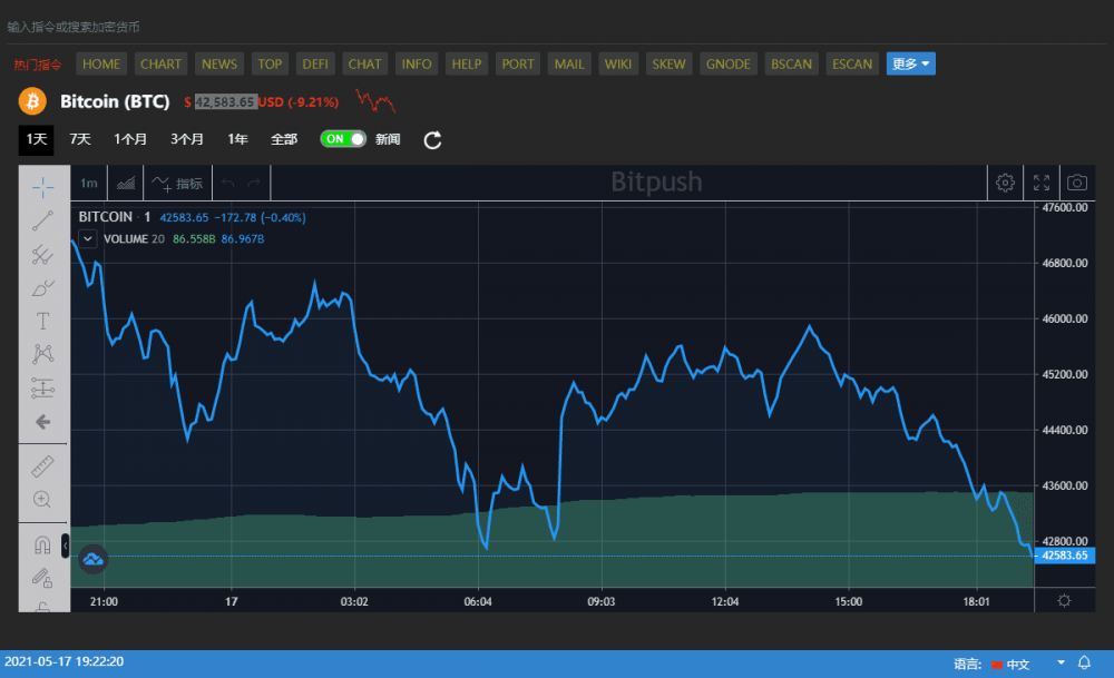 比特币的市值已经跌破40%。比特币过时了吗?这是熊市警报还是买入机会? 比特币的市值已经跌破40%。比特币过时了吗?这是熊市警报还是买入机会?