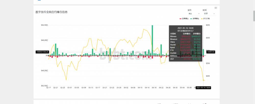 比特币的市值已经跌破40%。比特币过时了吗?这是熊市警报还是买入机会?1 比特币的市值已经跌破40%。比特币过时了吗?这是熊市警报还是买入机会?1
