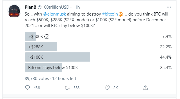 比特币的市值已经跌破40%。比特币过时了吗?这是熊市警报还是买入机会?6 比特币的市值已经跌破40%。比特币过时了吗?这是熊市警报还是买入机会?6