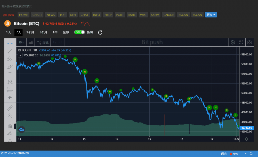 比特币的市值已经跌破40%。比特币过时了吗?这是熊市警报还是买入机会?7 比特币的市值已经跌破40%。比特币过时了吗?这是熊市警报还是买入机会?7