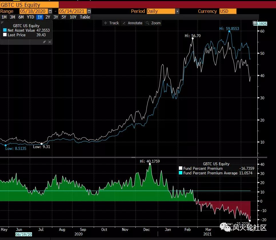 市场真的走了吗？
