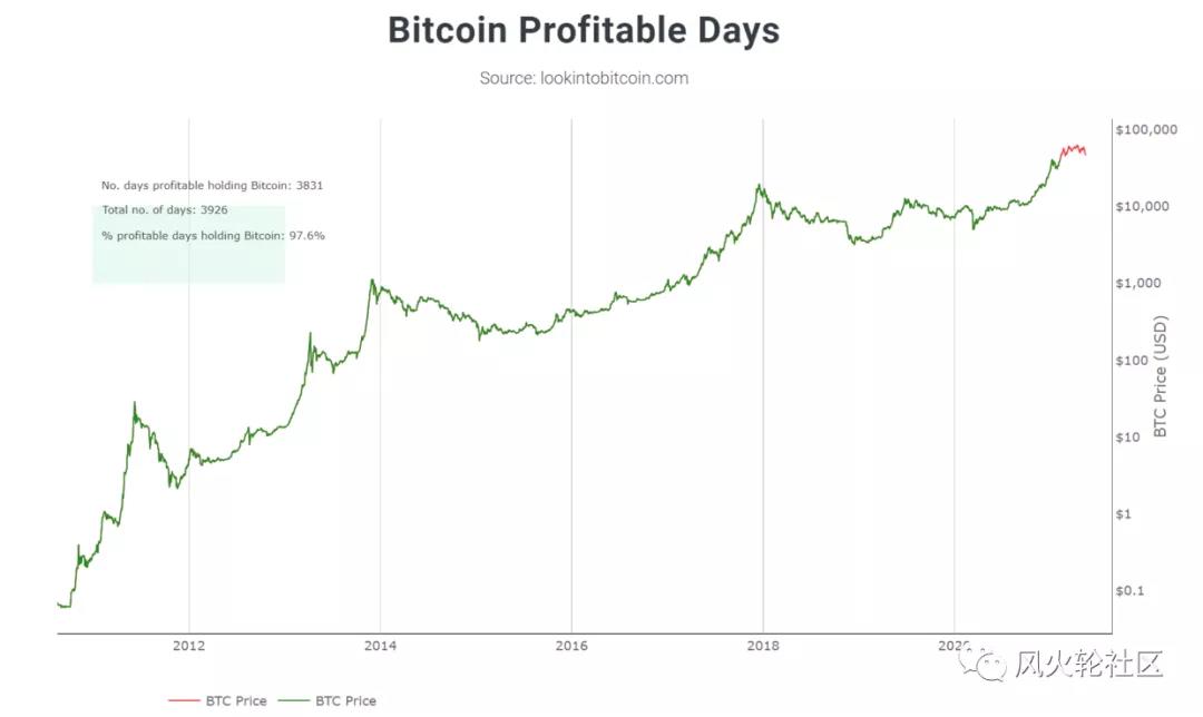 市场真的走了吗？1