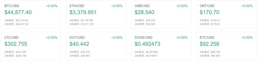 欧易 okex:uniswap V3的总锁定价值超过10亿美元