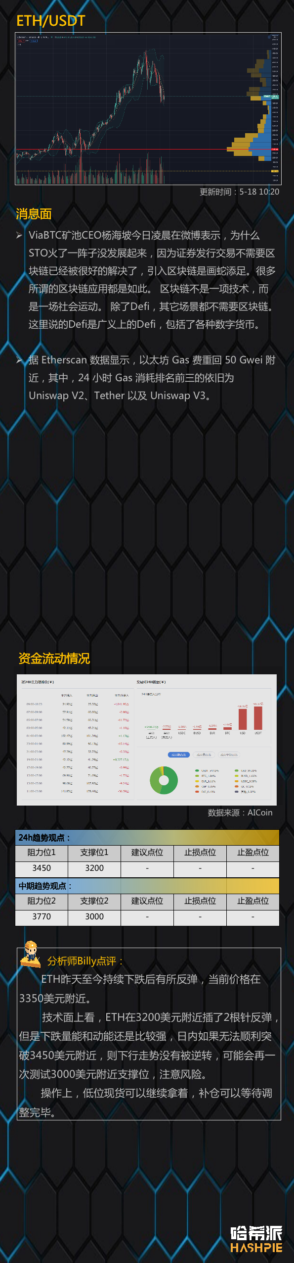 市场反弹，但真的稳定吗？3