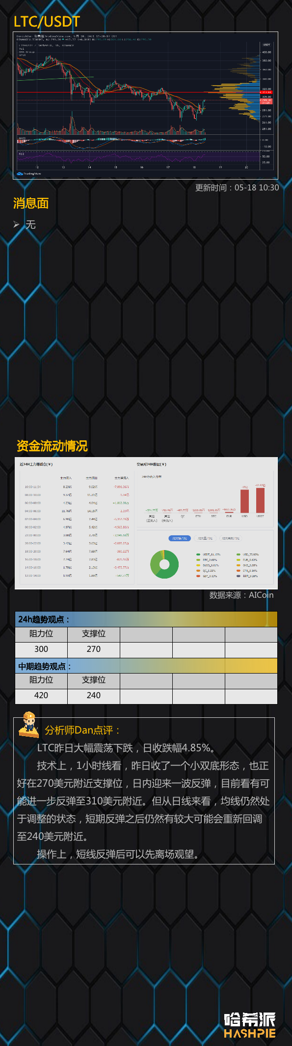 市场反弹，但真的稳定吗？7