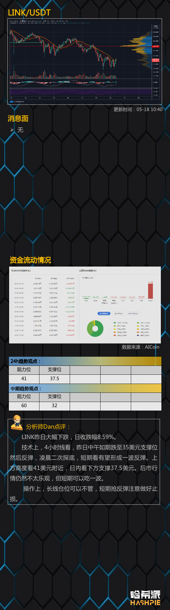 市场反弹，但真的稳定吗？9