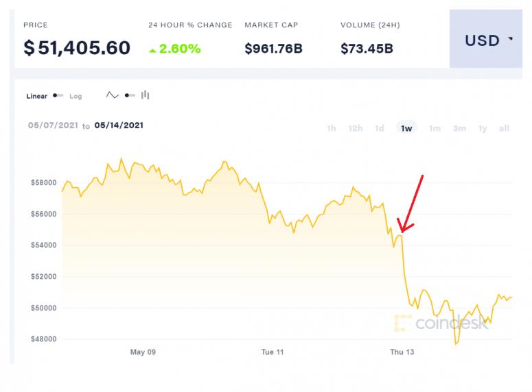 为什么特斯拉态度的逆转要比货币的逆转好？