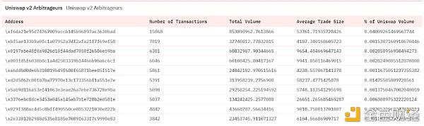 uniswap V3的野生生长2