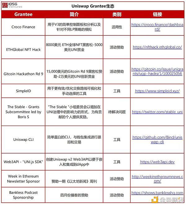 uniswap V3的野生生长3