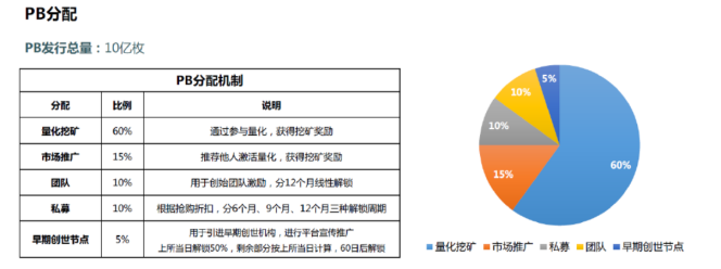 【现场实录】量化新势力ibtc：如何利用量化挖掘交叉牛熊？斗牛来了！3