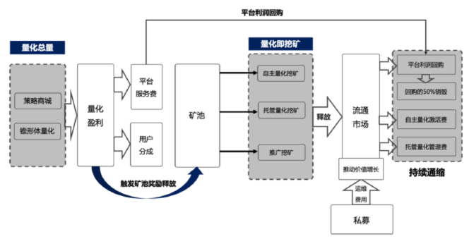【现场实录】量化新势力ibtc：如何利用量化挖掘交叉牛熊？斗牛来了！5