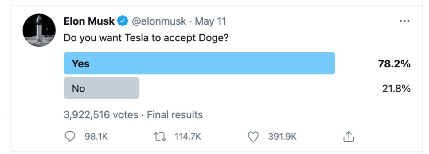 硬币圈的内战：比特币vs狗币，谁会笑到最后？5