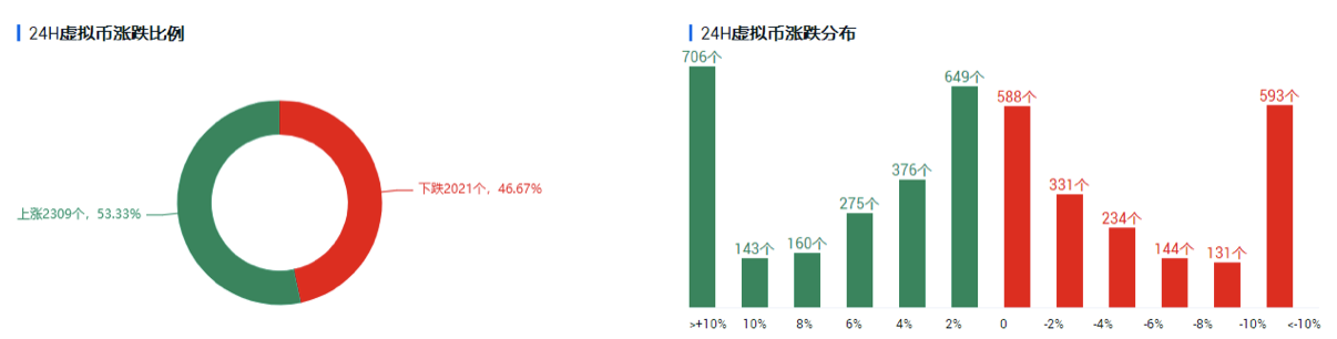 UEI okex investment research-美联储第二手再申请宽松，比特币拿下定心丸