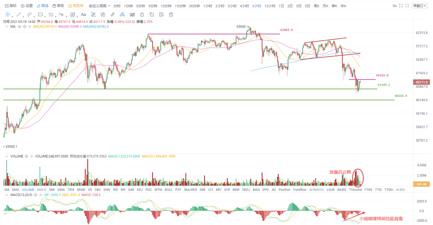 UEI okex investment research-美联储第二手再申请宽松，比特币拿下定心丸1