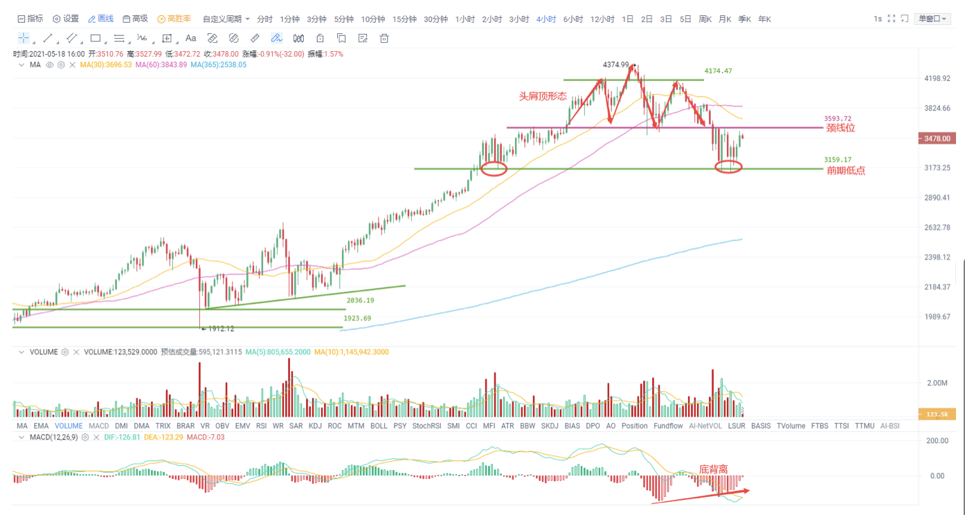 UEI okex investment research-美联储第二手再申请宽松，比特币拿下定心丸2