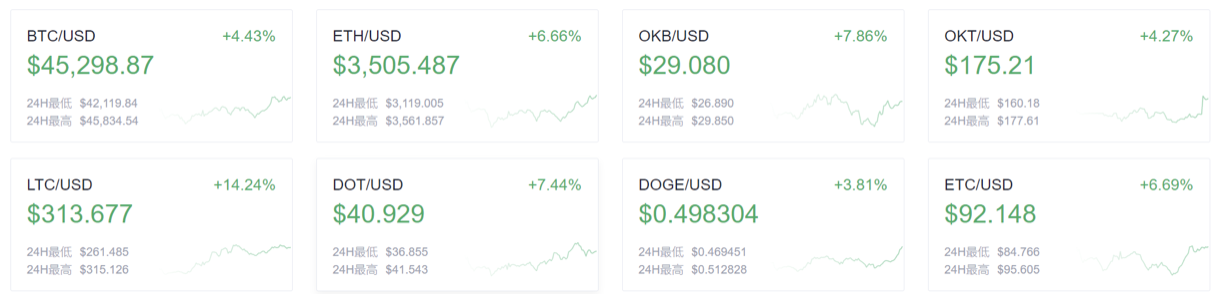 欧易 okex晚报:豪华游艇公司prime experiences接受比特币支付 欧易 okex晚报:豪华游艇公司prime experiences接受比特币支付