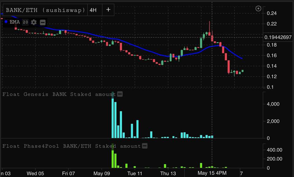 算法稳定的硬币浮动协议发布后的性能如何? 算法稳定的硬币浮动协议发布后的性能如何?