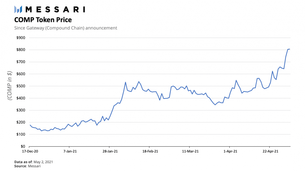 复合研究分析:bet网关将成为下一个爆炸点11 复合研究分析:bet网关将成为下一个爆炸点11